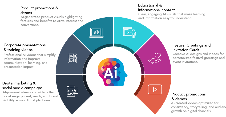 Ideal For AI Services