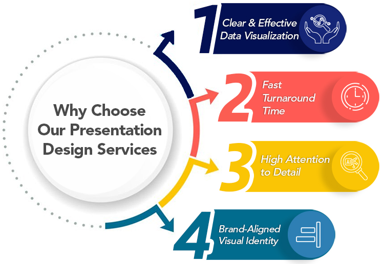Why choose Presentation design Services